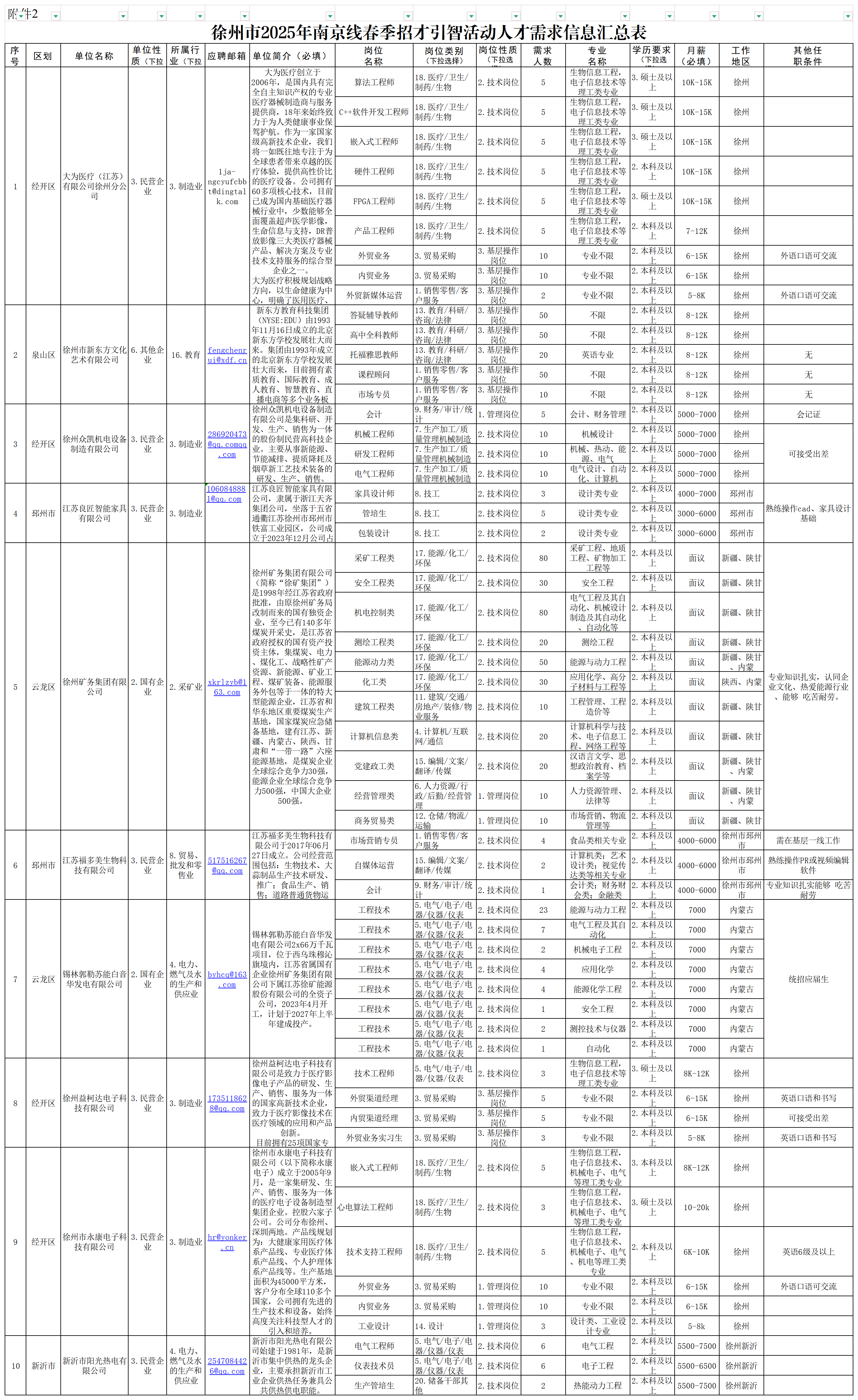 2025.3.13南京林业大学_Sheet1.png