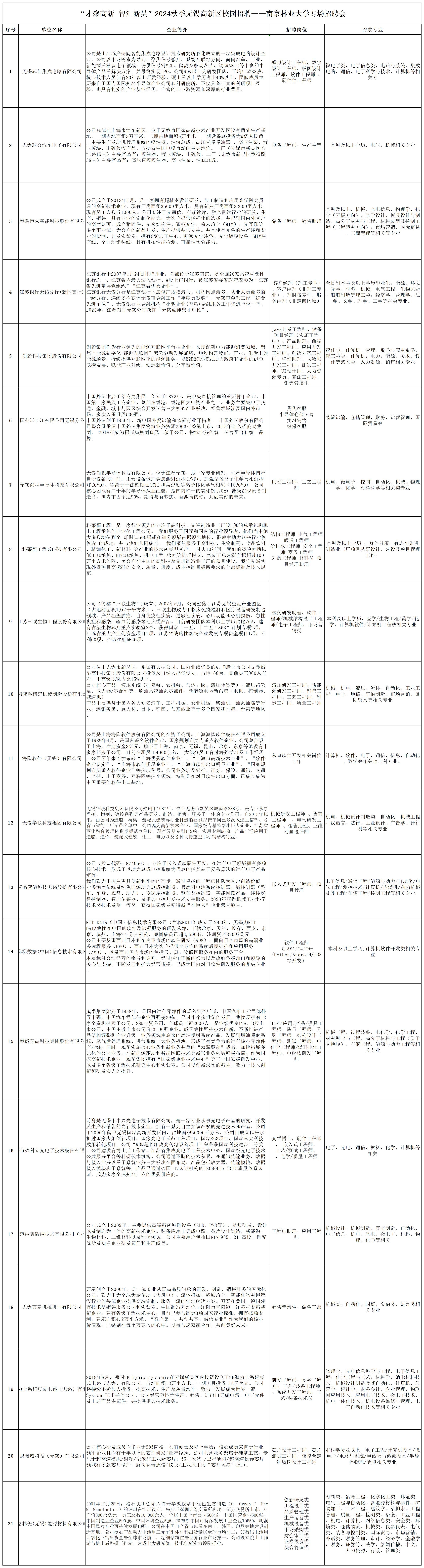 【2024秋季C线】参会企业岗位 汇总_Sheet1.jpg